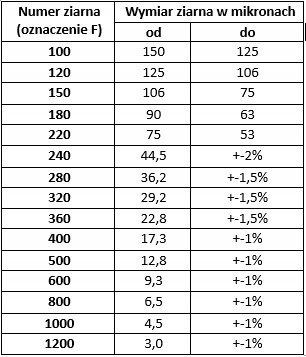 Elektrokorund zwykły brązowy F12 - 25 kg